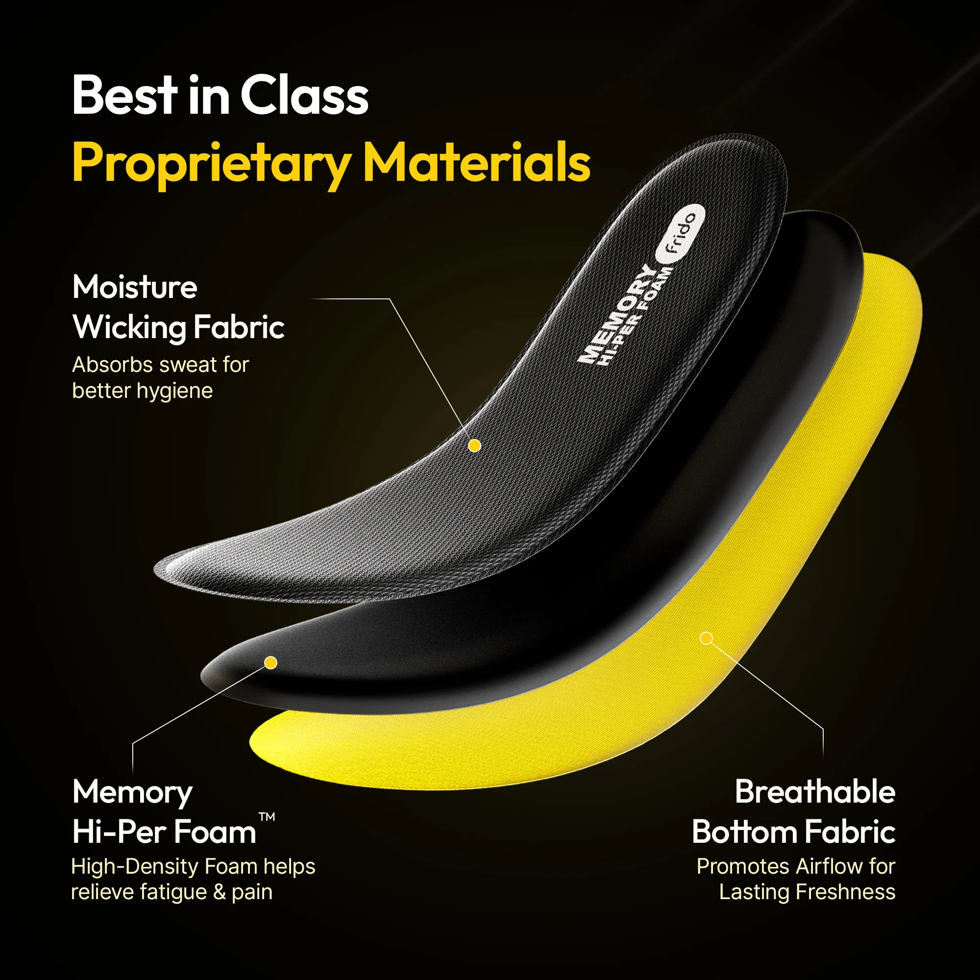 Frido Max Comfort Memory Hi-Per Foam Insole - Image 6