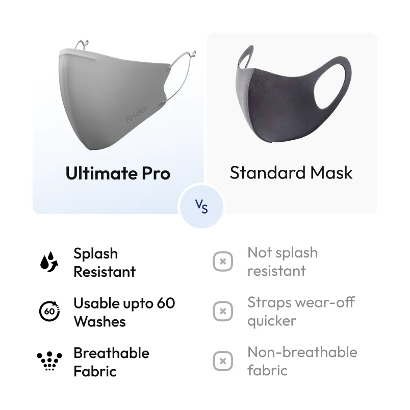 Frido Ultimate Pro Face Mask - Image 16